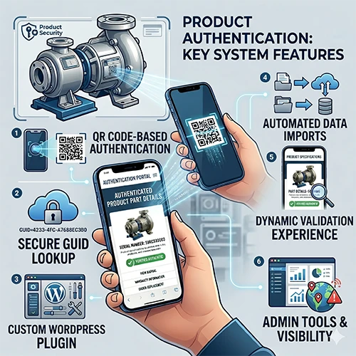 infographic of features